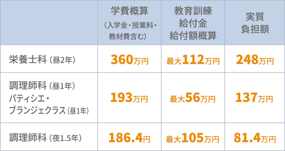 社会人 大学生の方へ 調理師 栄養士の専門学校 服部学園